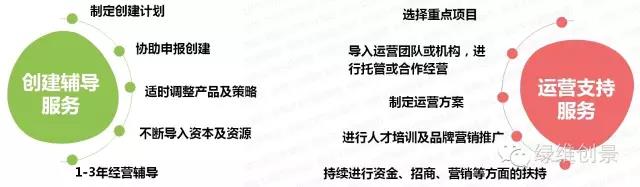 特色小鎮全產業鏈全程方案（4大案例）