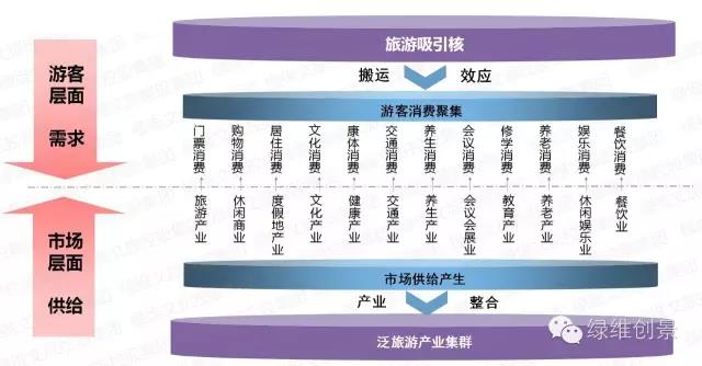 特色小鎮全產業鏈全程方案（4大案例）