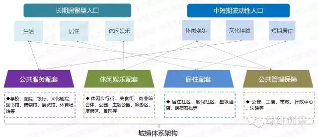 特色小鎮全產業鏈全程方案（4大案例）