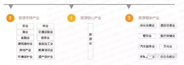 特色小鎮全產業鏈全程方案（4大案例）