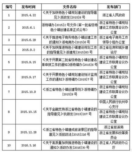 特色小鎮全產業鏈全程方案（4大案例）