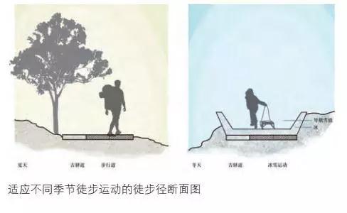 城市線性遺產(chǎn)空間的再利用