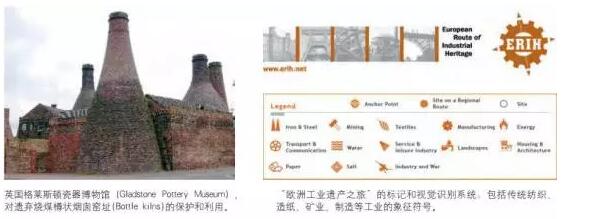 城市線性遺產(chǎn)空間的再利用