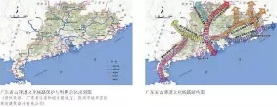 城市線性遺產空間的再利用