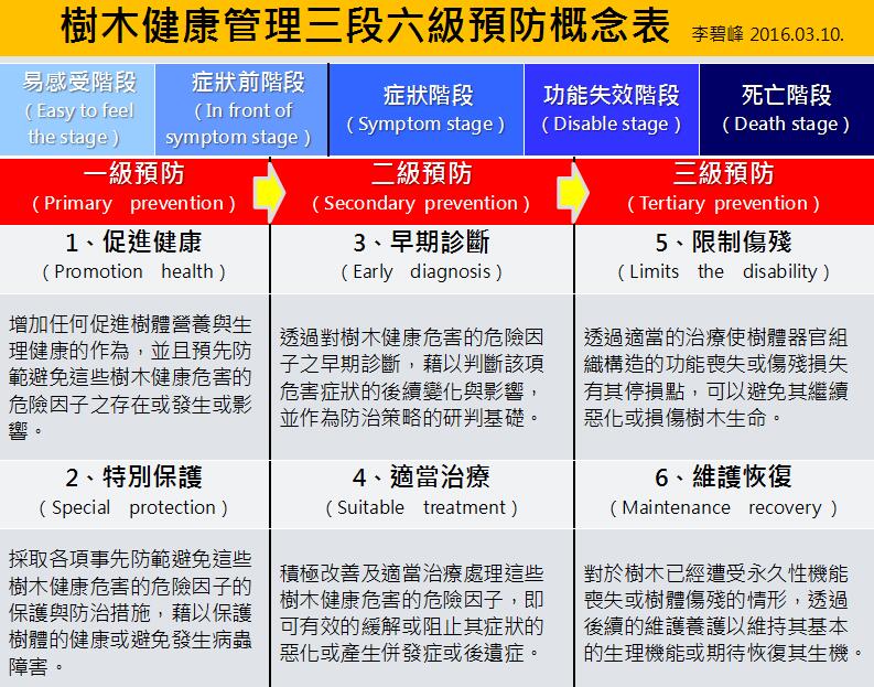 地產(chǎn)園林國際論壇李碧峰演講實錄