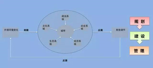 李永潔:推進(jìn)規(guī)劃改革統(tǒng)籌城市規(guī)劃管理
