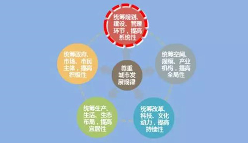 李永潔:推進(jìn)規(guī)劃改革統(tǒng)籌城市規(guī)劃管理