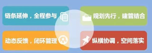 李永潔:推進(jìn)規(guī)劃改革統(tǒng)籌城市規(guī)劃管理