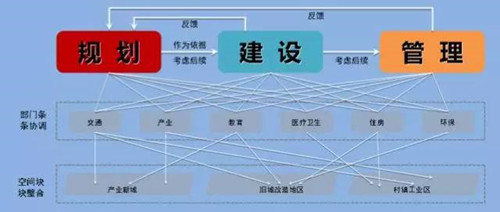 李永潔:推進(jìn)規(guī)劃改革統(tǒng)籌城市規(guī)劃管理