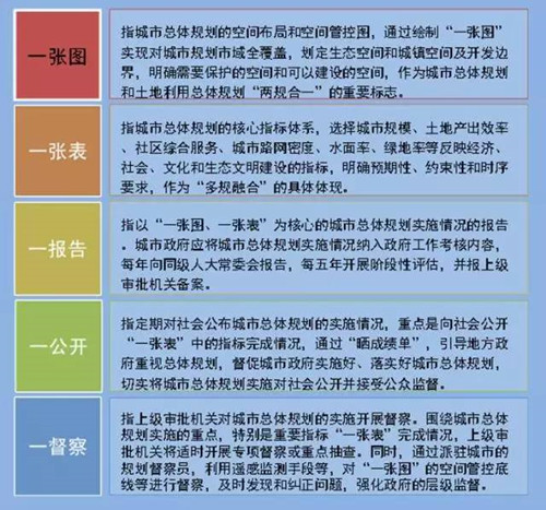 李永潔:推進規劃改革統籌城市規劃管理