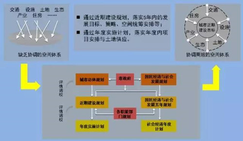 李永潔:推進規劃改革統籌城市規劃管理