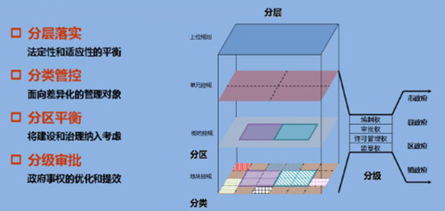 李永潔:推進規劃改革統籌城市規劃管理