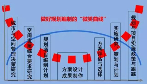 李永潔:推進規劃改革統籌城市規劃管理