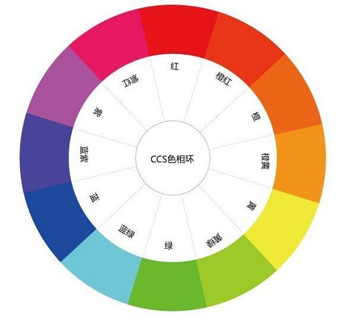 簡(jiǎn)單又好看——八大花藝配色法