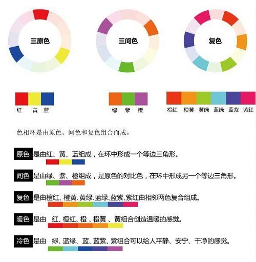 簡(jiǎn)單又好看——八大花藝配色法