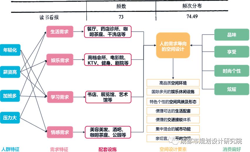 公園城市語境下“人-城-產”規劃路徑初探