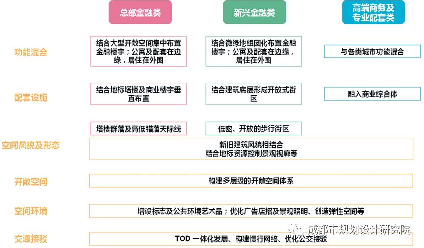 公園城市語境下“人-城-產”規劃路徑初探