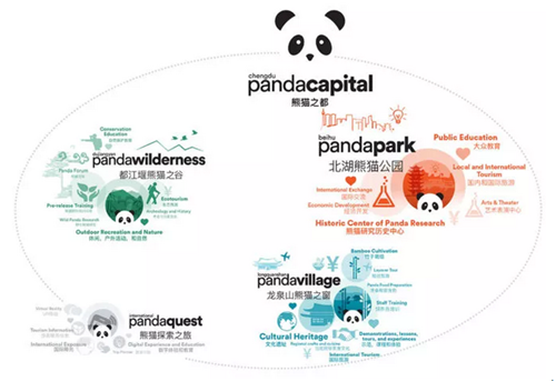 成都熊貓保護區制定總體規劃