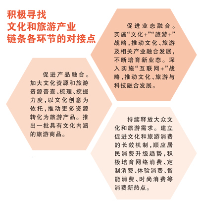 文旅融合:形在“融” 意在“合”