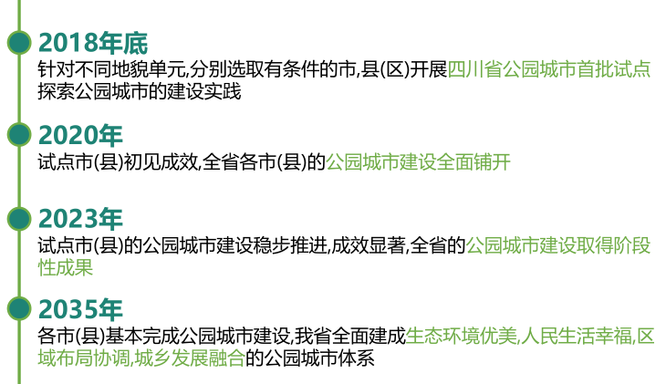 陳其兵:對四川省公園城市建設的思考