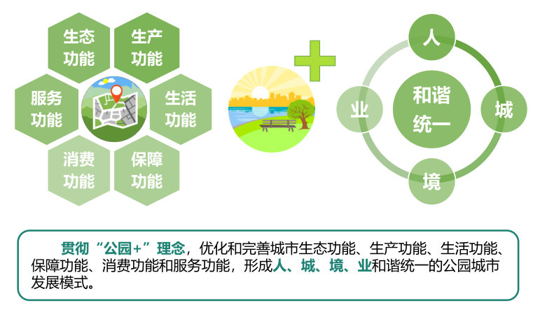 陳其兵:對四川省公園城市建設的思考