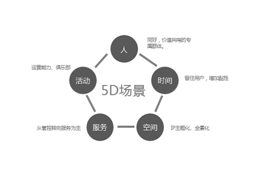 QIDI棲地設(shè)計合伙人、執(zhí)行董事戴廣建：未來宜居景觀的探索與研究