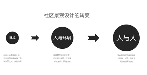 QIDI棲地設(shè)計合伙人、執(zhí)行董事戴廣建：未來宜居景觀的探索與研究