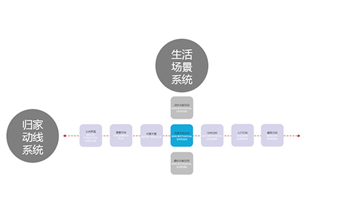 QIDI棲地設(shè)計合伙人、執(zhí)行董事戴廣建：未來宜居景觀的探索與研究