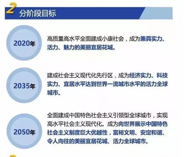 透過城市規(guī)劃，看2035年九個(gè)國家中心城市長啥樣