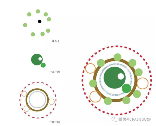 金鑲玉 | 高宅大園 國風賦新(概念篇）
