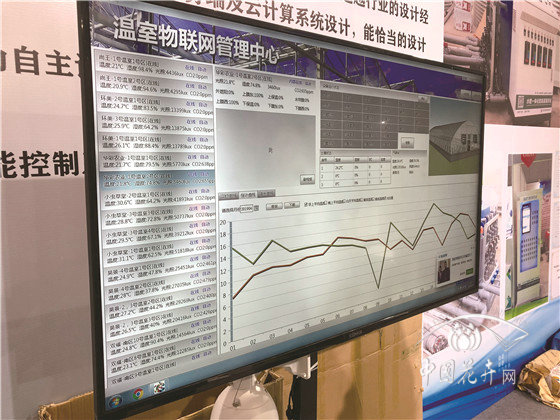 從國際花展探溫室設施發展動向