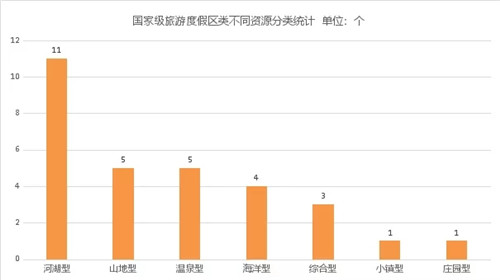 國(guó)家級(jí)旅游度假區(qū)知多少？
