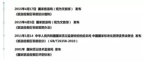 國(guó)家級(jí)旅游度假區(qū)知多少？