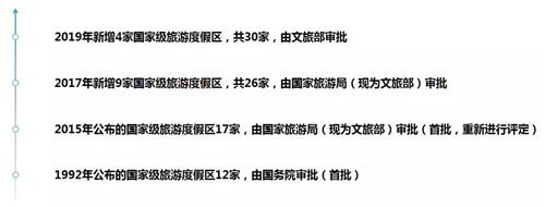 國(guó)家級(jí)旅游度假區(qū)知多少？