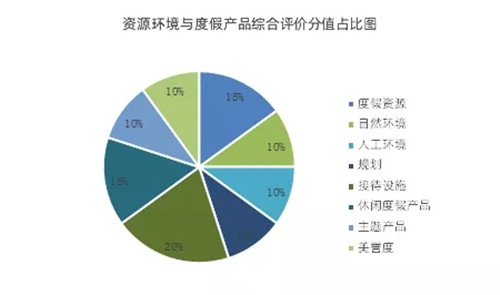 國(guó)家級(jí)旅游度假區(qū)知多少？