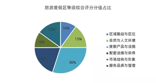 國(guó)家級(jí)旅游度假區(qū)知多少？