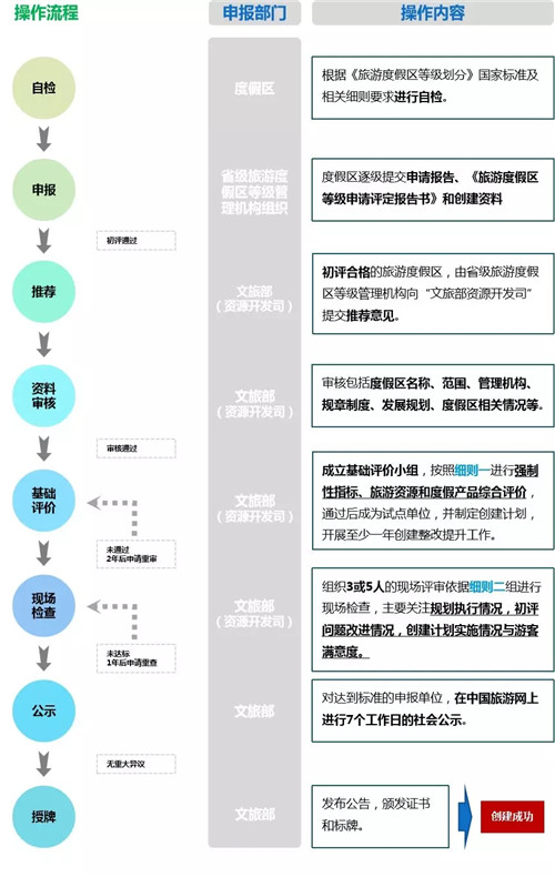國(guó)家級(jí)旅游度假區(qū)知多少？