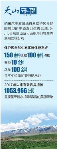 帕米爾高原濕地自然保護區(qū)：綠色扮靚美麗高原