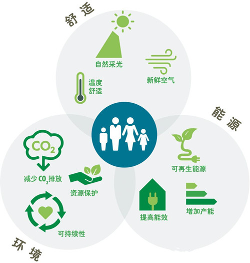 中國首棟主動式建筑告訴你，節(jié)能得用數據說話