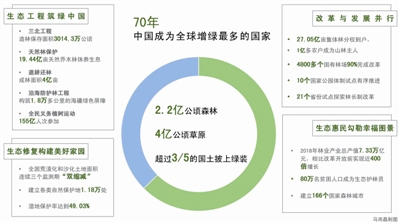 這里是綠色的中國