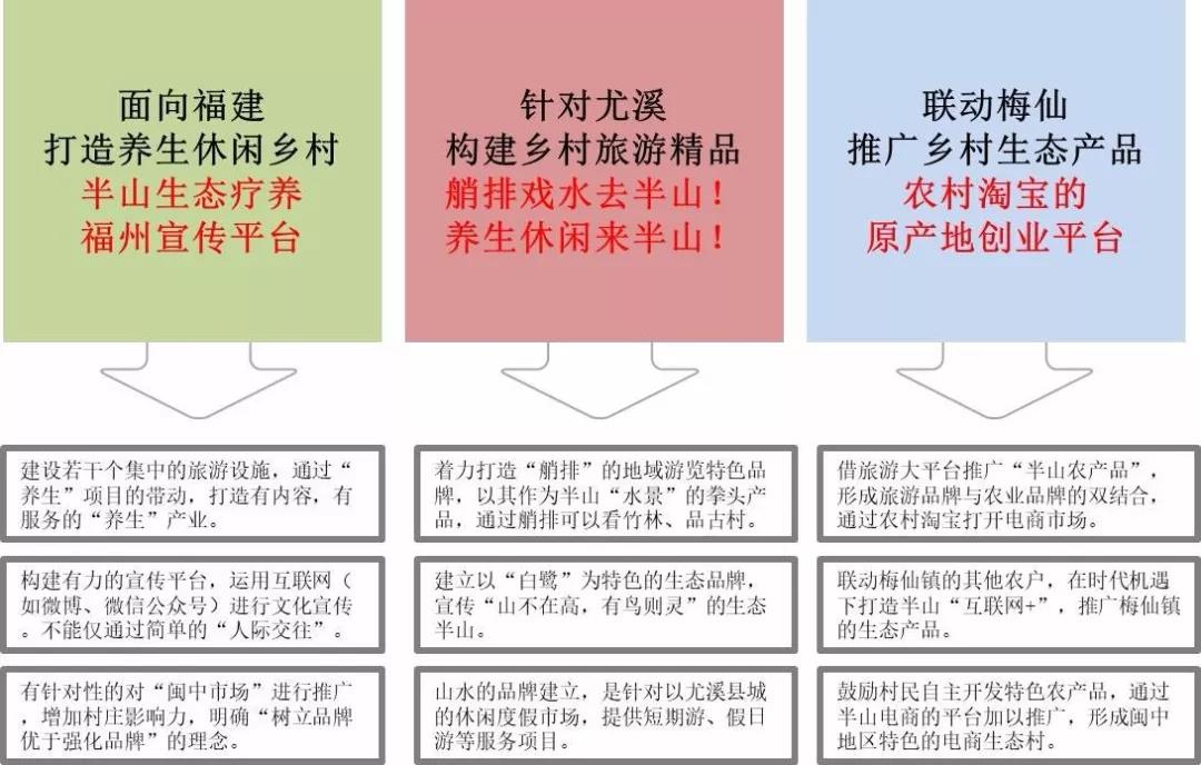 2019園冶杯專業(yè)獎丨半山村美麗鄉(xiāng)村規(guī)劃