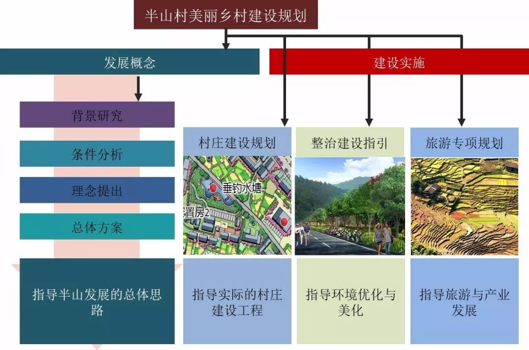 2019園冶杯專業(yè)獎丨半山村美麗鄉(xiāng)村規(guī)劃