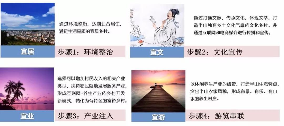2019園冶杯專業(yè)獎丨半山村美麗鄉(xiāng)村規(guī)劃