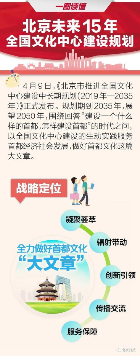 北京發布全國文化中心建設未來15年規劃