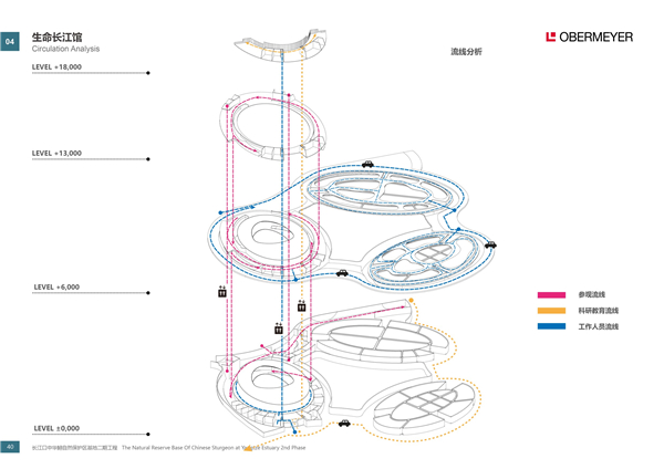 長江口中華鱘自然保護區
