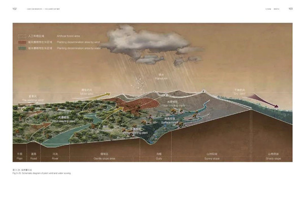 馮瀟:《一次超大尺度風景園林實踐》