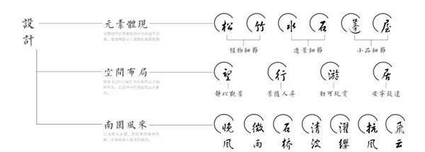 佛山弘陽(yáng)博愛湖一號(hào)展示區(qū)