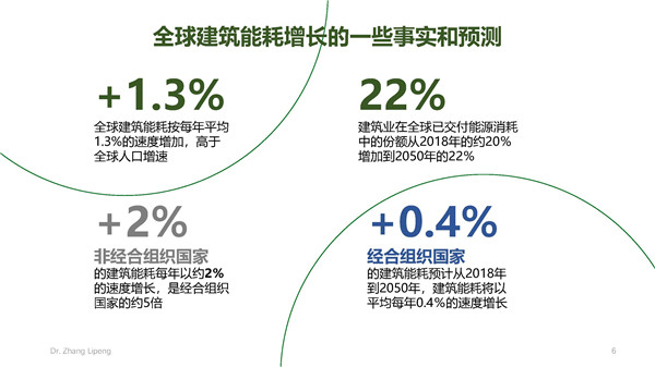 張立鵬：全球建筑能耗發(fā)展趨勢(shì)及丹麥低碳建筑經(jīng)驗(yàn)