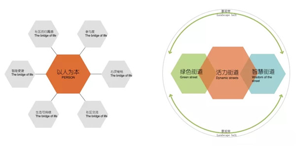 創浦景觀|萬科海上都會