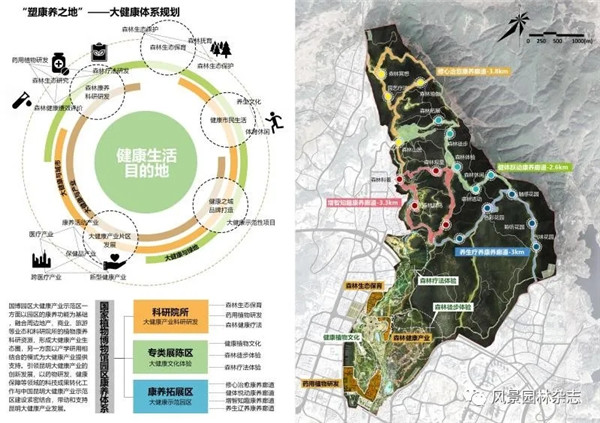 李雄：國家植物博物館園區總體規劃